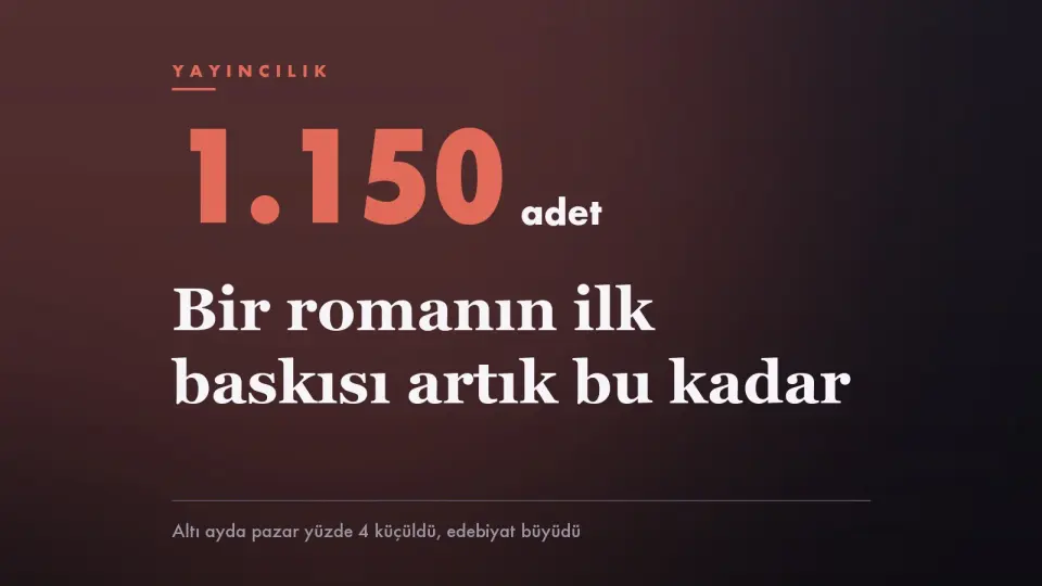 Yayıncılık verileri kapağı: bordo zeminde büyük 1.150 rakamı ve adet yazısı