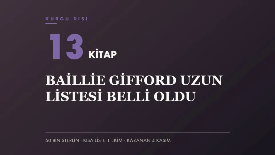 Mor zemin üzerinde 13 KİTAP yazısı ve “Baillie Gifford uzun listesi belli oldu” başlığını taşıyan haber kapağı